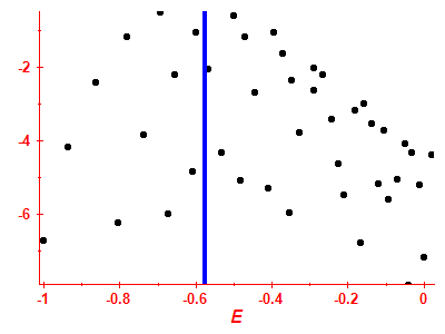 Strength function log